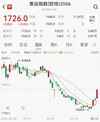 2股“30cm”涨停，航运股爆发！MSCI有新动作，QFII重仓的低PE绩优股请收藏（附名单）