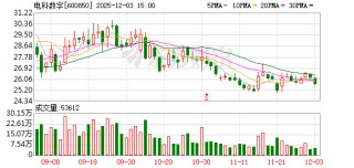电科数字：公司聚焦短剧等新媒体赛道需求