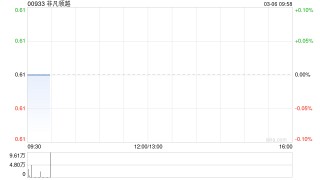 非凡领越预计2025年度股东应占溢利不少于1.5亿港元