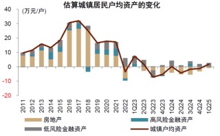 中金：“新消费热潮”背后的宏观线索