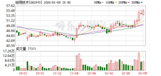 锐明技术：公司致力于为全球商用车提供提升安全与效率的AI解决方案