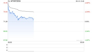 美国、以色列突变！国际原油期货直线跳水！