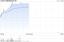 安徽皖通高速公路午前涨近4% 宣广高速实现整体贯通带动收入高增长
