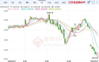 黄金价格走势探低 美国4月耐用品订单初值将于今晚出炉