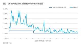 银行净息差现企稳迹象，普通人理财要换思路了？