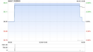 百望股份公布付英波已获委任为授权代表