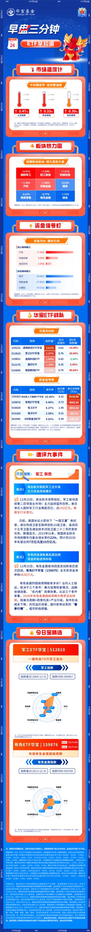 12月26日ETF早知道