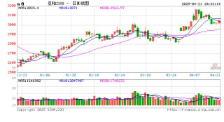 光大期货农产品类日报4.21