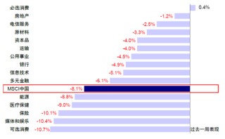 中金：是“抄底”的好时机吗？