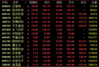 午后，CPO概念爆发！