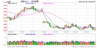 豆粕菜粕“4连阴”！市场趋势已经转向？