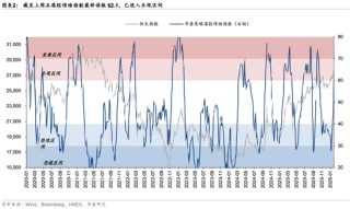 华泰策略：回调创造介入机会