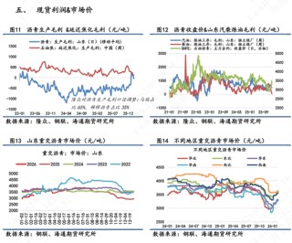 【沥青日报】沥青现货供需逐渐回落，短期跟随成本波动