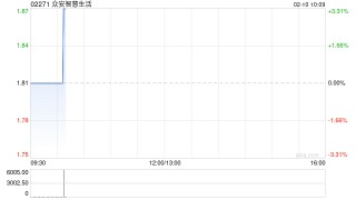众安智慧生活拟配售最多5174.14万股 净筹约7769万港元