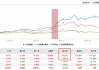 新规重塑行业生态：大成高鑫A近三年跑赢基准超40%，刘旭或成薪酬改革受益者