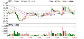 德迈仕：截至2026年1月30日公司在册股东人数约为1.35万户