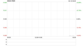 陆控日常业务过程中认购金融机构提供的若干理财产品