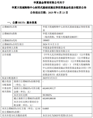 再派利6004.90万元！华夏大悦城商业REIT累计分红超1亿元