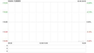 大族数控遭China International Capital Corporation Limited减持2.04万股