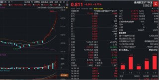 “商业航天+卫星导航”轰轰烈烈，通用航空ETF（159231）放量暴涨8.71%，资金单日申购3600万份！