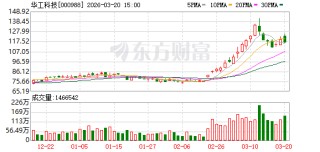 华工科技：联接业务海外市场推进顺利，出口业务增长明显