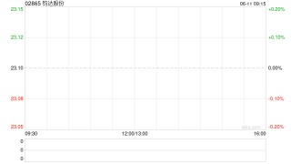 钧达股份：2022年股票期权激励计划部分股票期权注销完成
