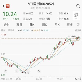 知名A股，“摘星脱帽”！