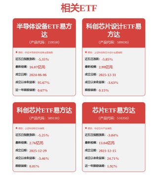 存储芯片板块再度活跃，多家龙头股价创新高，芯片ETF易方达标的指数涨超1%
