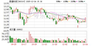 麦捷科技：上市公司大股东减持信息请以公司公告为准