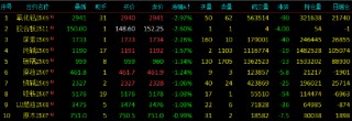 午评|国内期货主力合约涨跌互现 氧化铝跌近3%