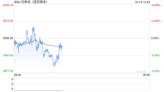 霍尔木兹突发，石油黄金白银集体大跳水！