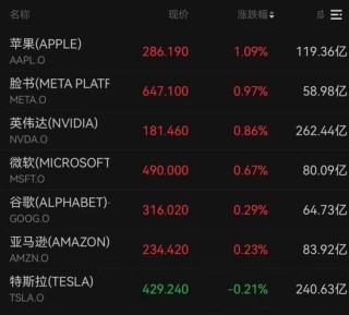 深夜，特朗普概念股多次熔断！美联储，降息大消息