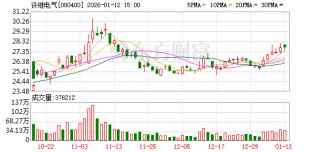 许继电气：公司将在定期报告中披露对应时点股东信息