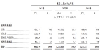 手回科技持续亏损：核心产品佣金率下滑 对赌协议之压高悬头顶