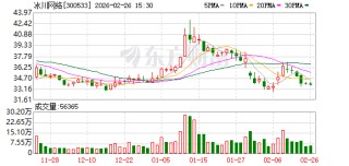冰川网络：2025年度业绩快报