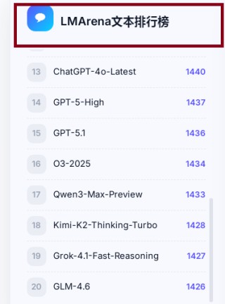 MINIMAX融资金额多但亏损更大 多项研发指标低于智谱 语言模型评估排全球第一是否有参考价值？