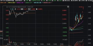 今日，A股、港股回调！这些板块逆市掀涨停潮