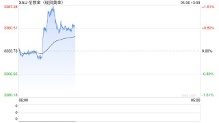 黄金大多头来了！高盛：如果出现这一幕 金价恐飙升至4500美元