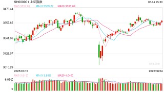 操盘必读：影响股市利好或利空消息_2025年6月5日_财经新闻