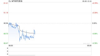 卓创资讯：原油震荡小幅下滑 节后成品油零售限价压线上调概率较大