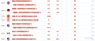 5月23日财经早餐：全球债市动荡，金价3300关口徘徊，OPEC+讨论7月增产，美油测试60美元/桶关口