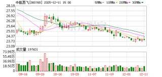 中航西飞：截至2025年12月10日股东人数为181993户