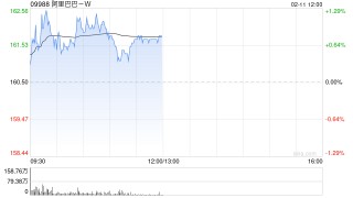 国泰海通：阿里巴巴-W押注模型、生态与AI基础设施 争夺下一代平台主导权