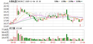永贵电器连续两年获深交所信息披露考核A级评价