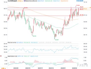 伊朗局势风险抵消EIA悲观预期，布伦特油价上涨约4%
