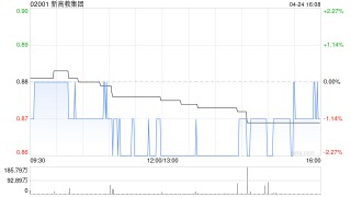 新高教集团公布中期业绩 净利润同比增长8.6%至4.69亿元