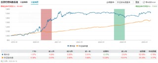 卸任9只产品！工银瑞信FOF投资部总经理、基金经理蒋华安离职