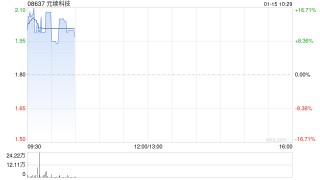 元续科技公布将于1月15日上午起复牌