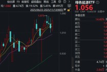 新能源暴涨！近300亿主力资金狂涌！锂电走强，绿色能源ETF反包大涨4%，智能电动车ETF连收3根均线
