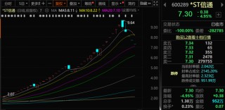 A股，新信号！这类股票要注意！